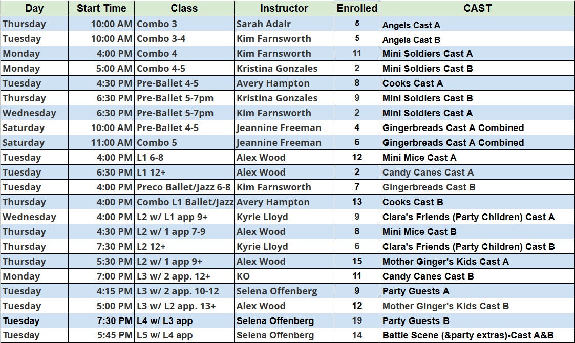 nutcracker list